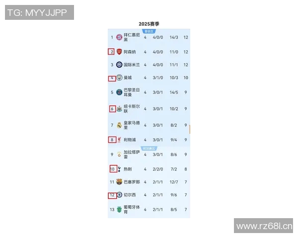 英超各队奖杯数量排名及历史回顾 英超各队奖杯数量排名及历史回顾