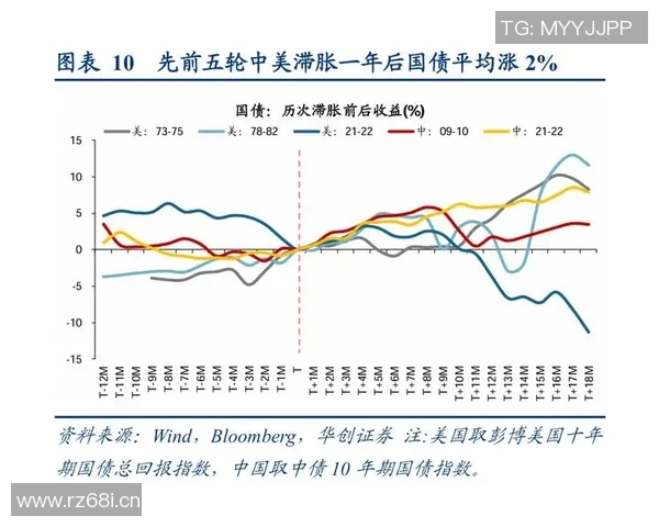 联合新闻网:全球经济形势复杂变化 中美关系成为关键变量分析 联合新闻网:全球经济形势复杂变化 中美关系成为关键变量分析